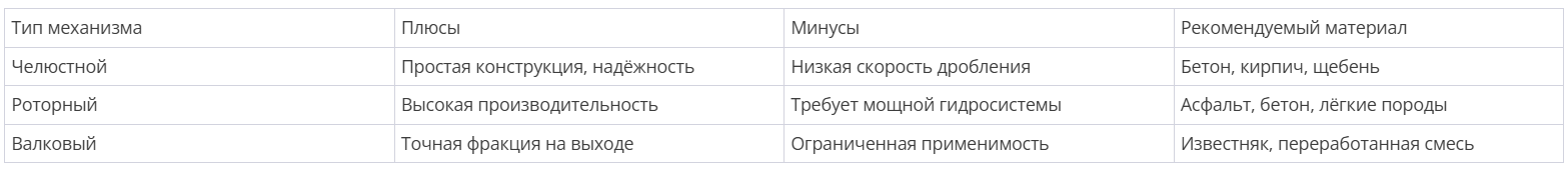 таблица сравнения