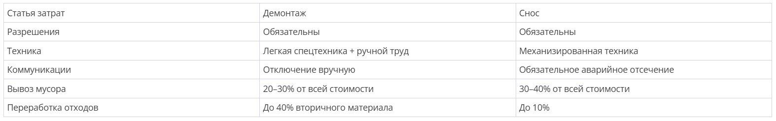 таблица сравнения