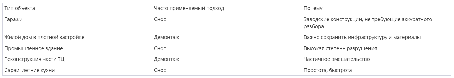 таблица сравнения